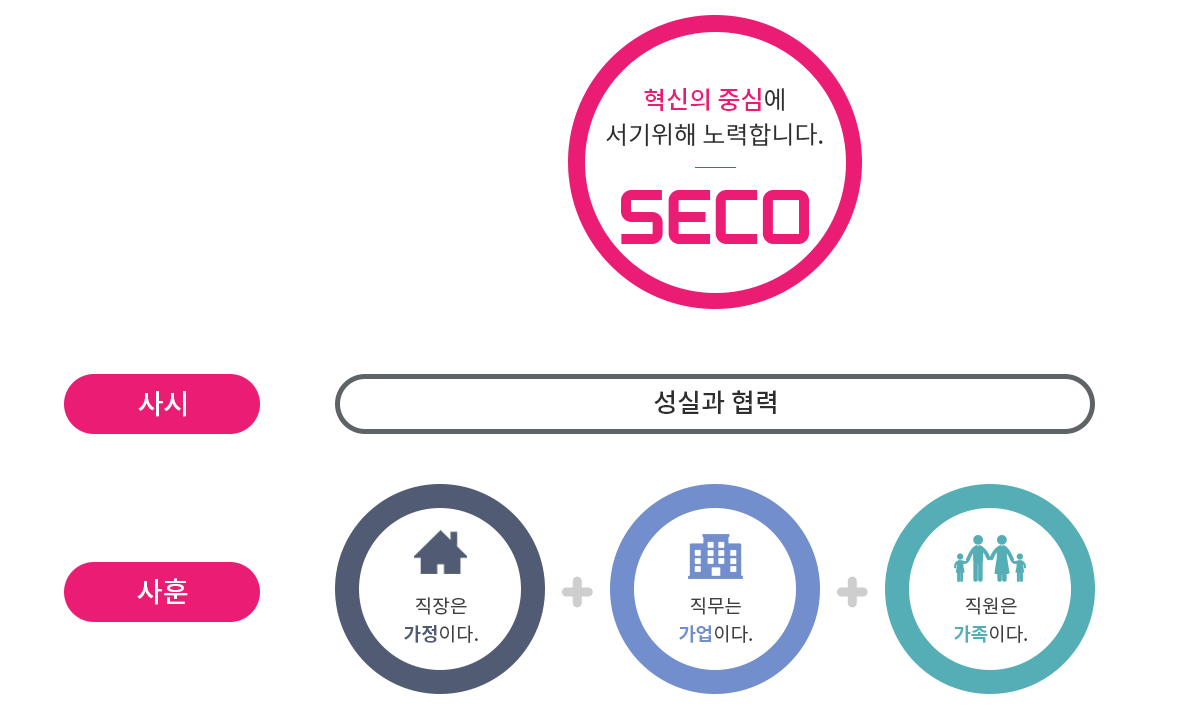 seco